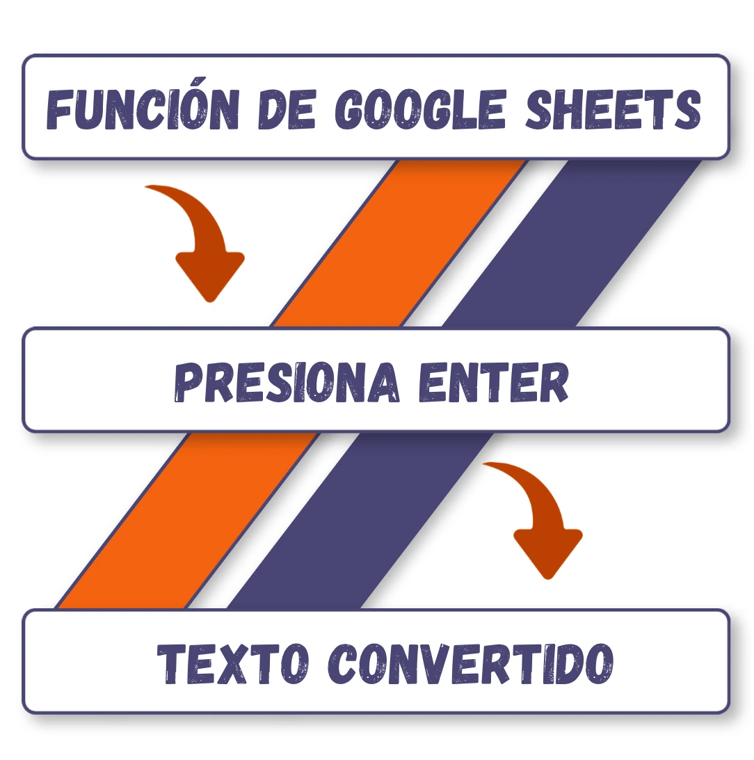 Como cambiar de mayusculas a minusculas en Google Sheets
